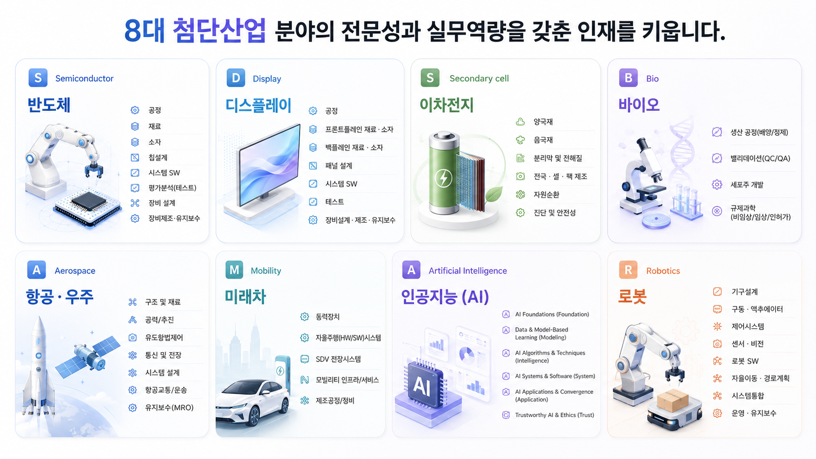 8대분야